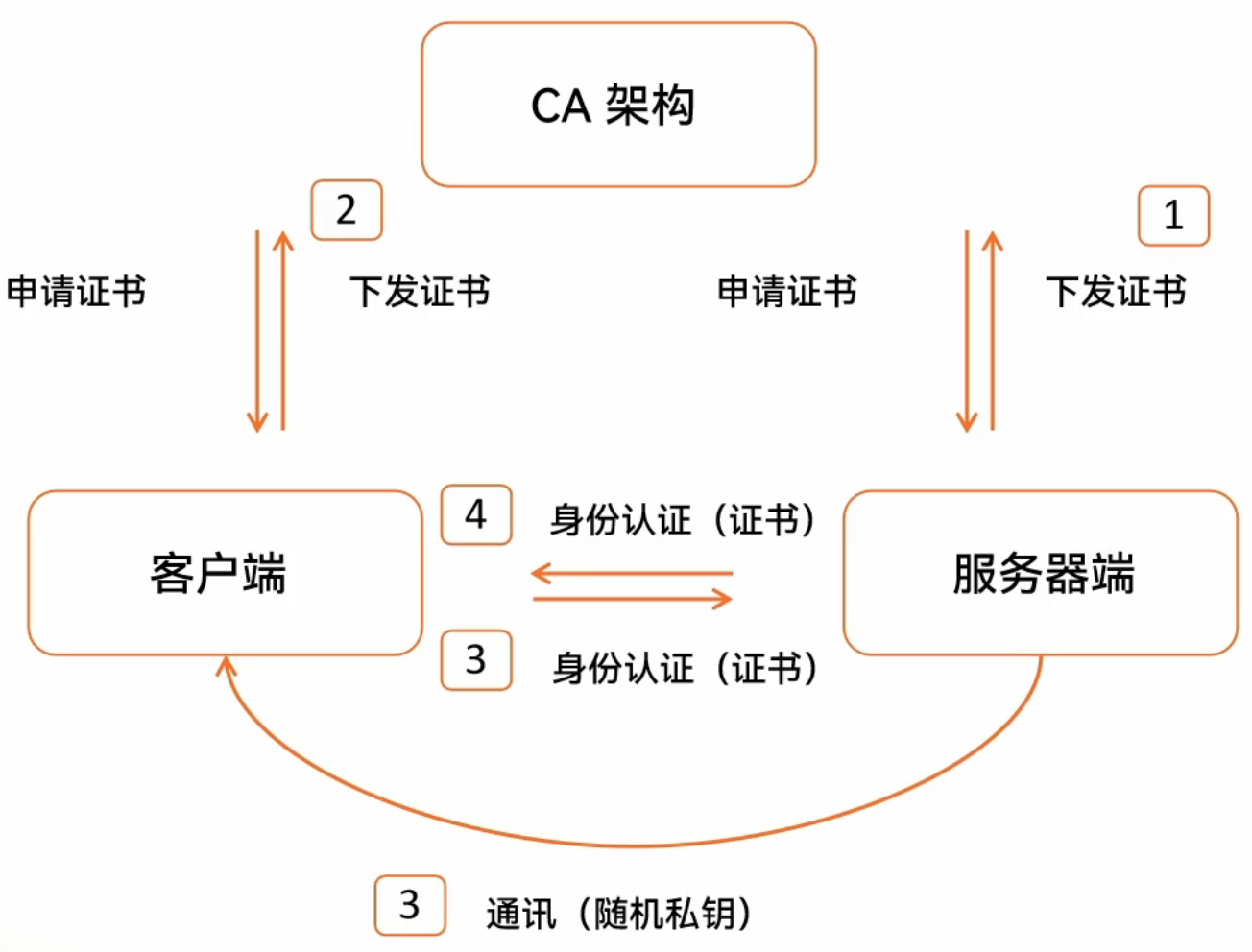 image-20250412190857131